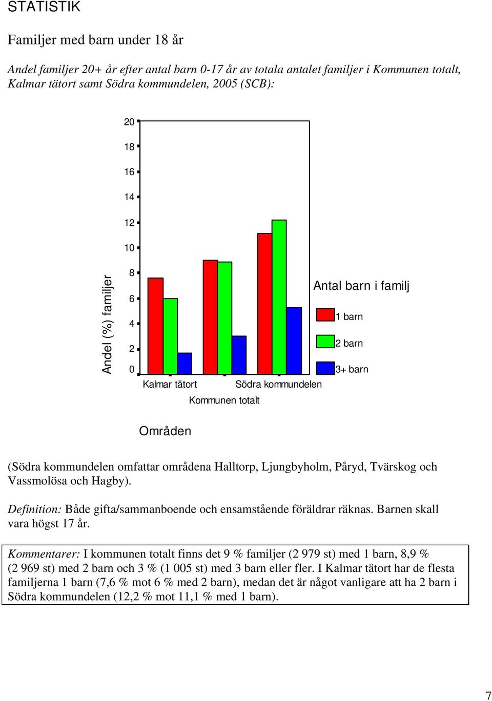 Tvärskog och Vassmolösa och Hagby). Definition: Både gifta/sammanboende och ensamstående föräldrar räknas. Barnen skall vara högst 17 år.