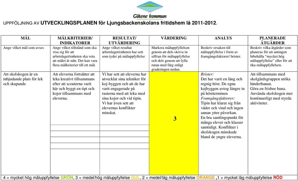 målet är nått. Det kan vara flera målkriterier till ett mål. Att eleverna fortsätter att leka kreativt tillsammans efter att scouterna varit här och byggt en tipi och kojor tillsammans med eleverna.