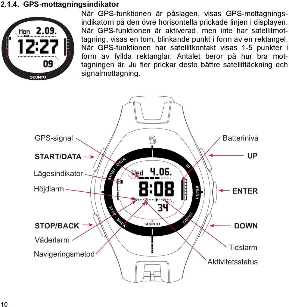 När GPS-funktionen har satellitkontakt visas 1-5 punkter i form av fyllda rektanglar. Antalet beror på hur bra mottagningen är.