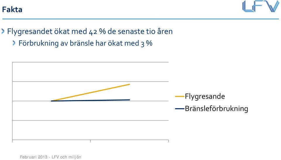 Förbrukning av bränsle har