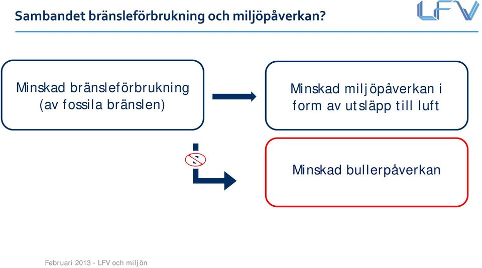 Minskad bränsleförbrukning (av fossila