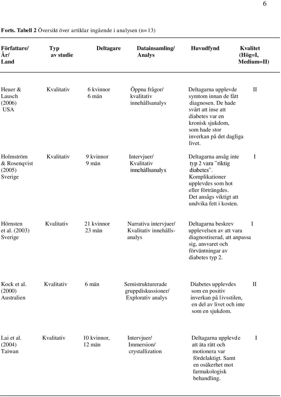 frågor/ Deltagarna upplevde II Lausch 6 män kvalitativ symtom innan de fått (2006) innehållsanalys diagnosen.