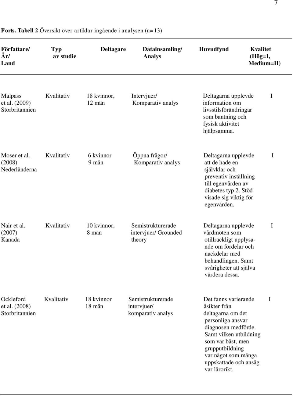 Intervjuer/ Deltagarna upplevde I et al. (2009) 12 män Komparativ analys information om Storbritannien livsstilsförändringar som bantning och fysisk aktivitet hjälpsamma. Moser et al.