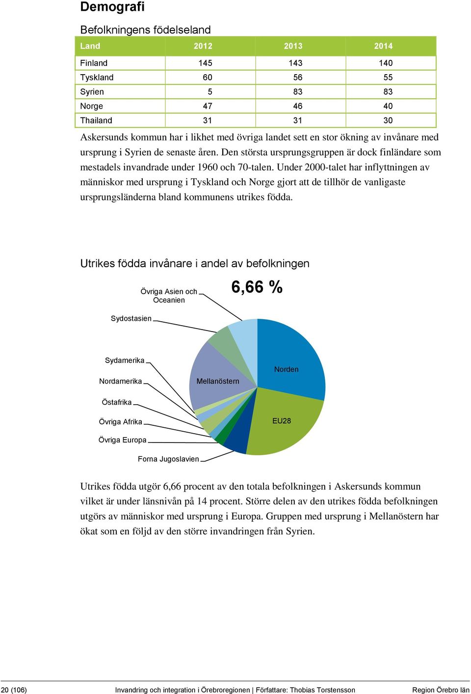 Under 2000-talet har inflyttningen av människor med ursprung i Tyskland och Norge gjort att de tillhör de vanligaste ursprungsländerna bland kommunens utrikes födda.