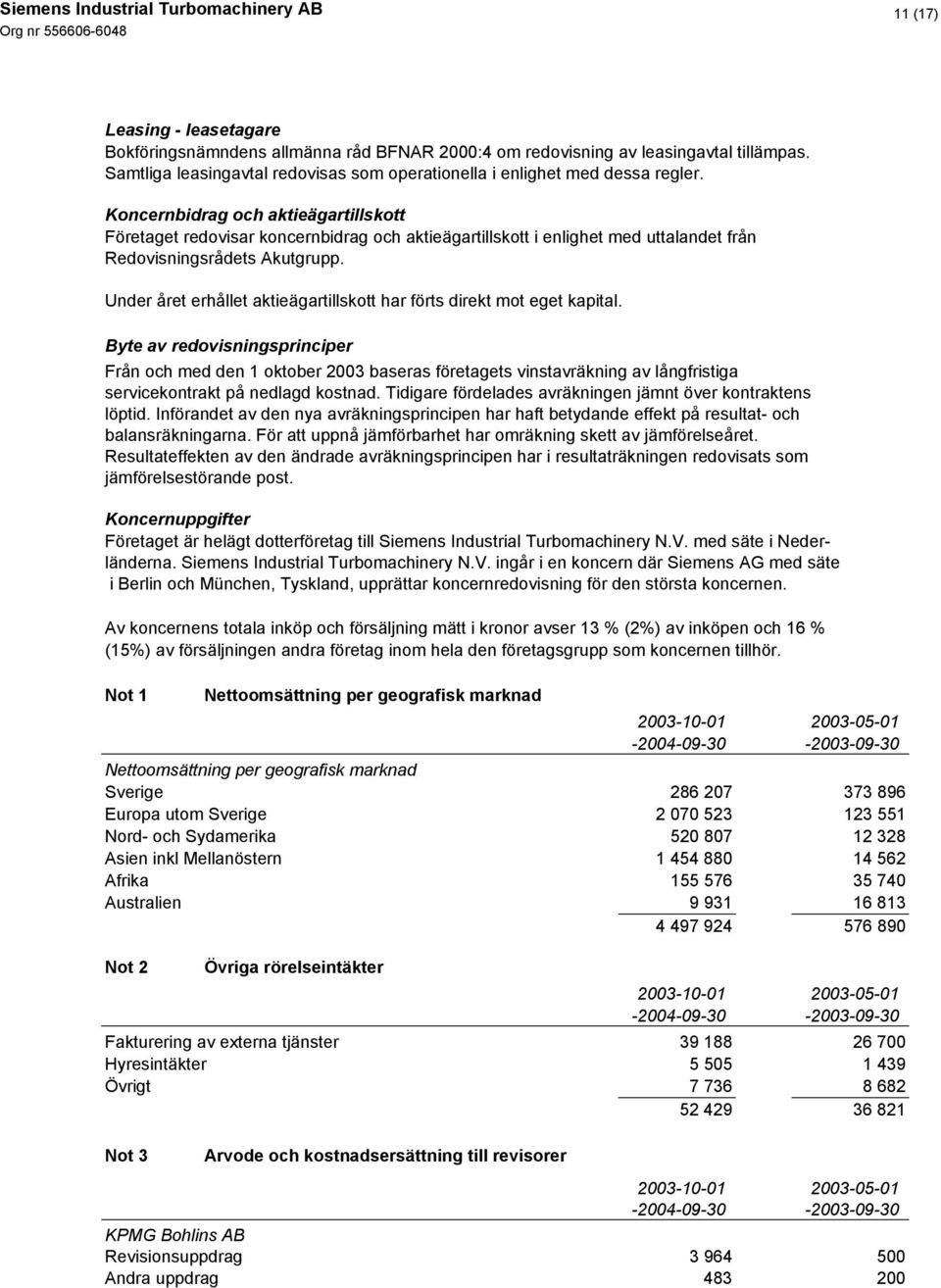 Under året erhållet aktieägartillskott har förts direkt mot eget kapital.