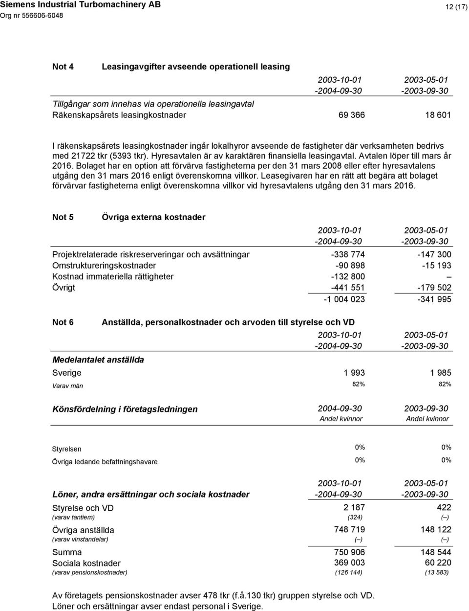 Bolaget har en option att förvärva fastigheterna per den 31 mars 2008 eller efter hyresavtalens utgång den 31 mars 2016 enligt överenskomna villkor.