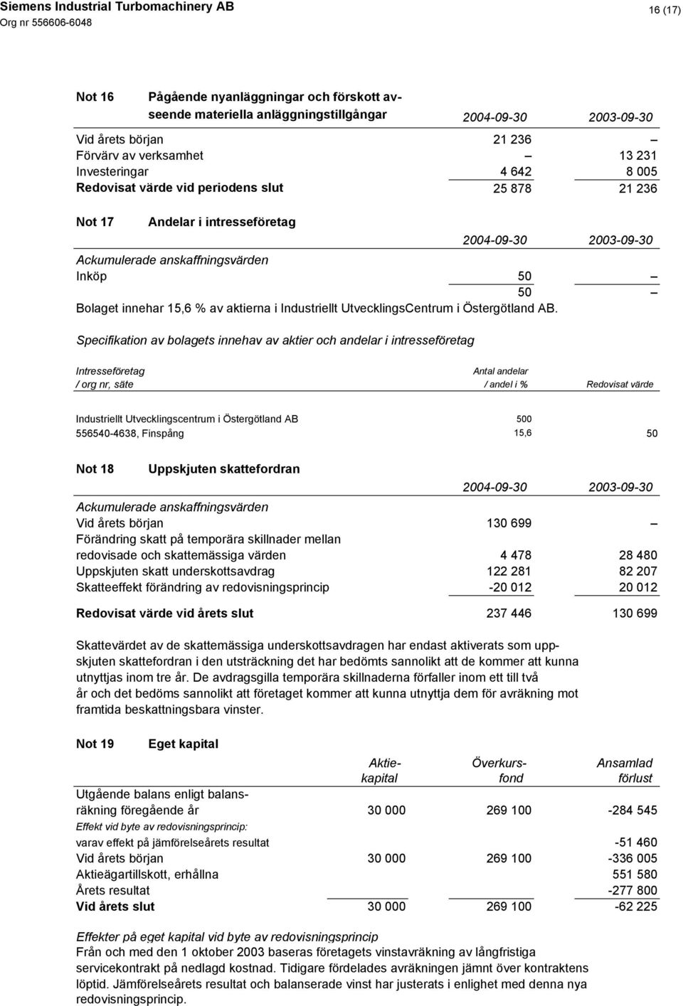 UtvecklingsCentrum i Östergötland AB.