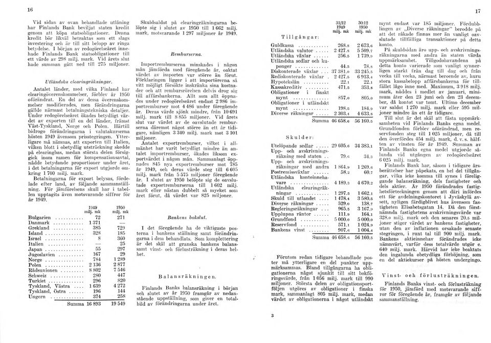 mark. Vid årets slut hade summan gått ned till 275 miljoner. Utländska clearingräkningar. Antalet länder, med vilka Finland har clear i n gö veren skoinni el ser, förblev år 1950 oförändrat.