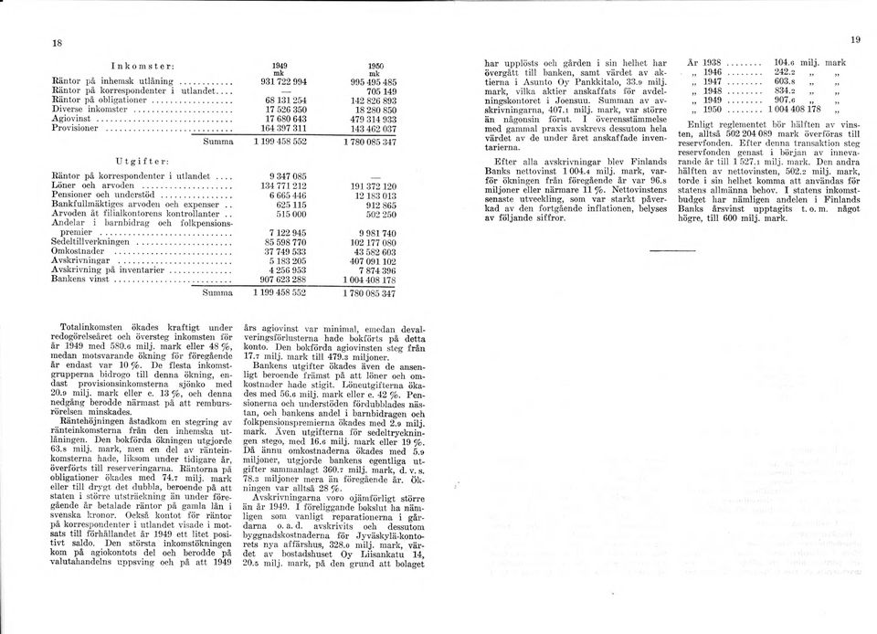 .. 9347085 _ Löner och arvoden... 134 771 212 191 372 120 Pensioner och understöd... 6 665 446 12 183 013 Bankfullmäktiges arvoden och expenser.