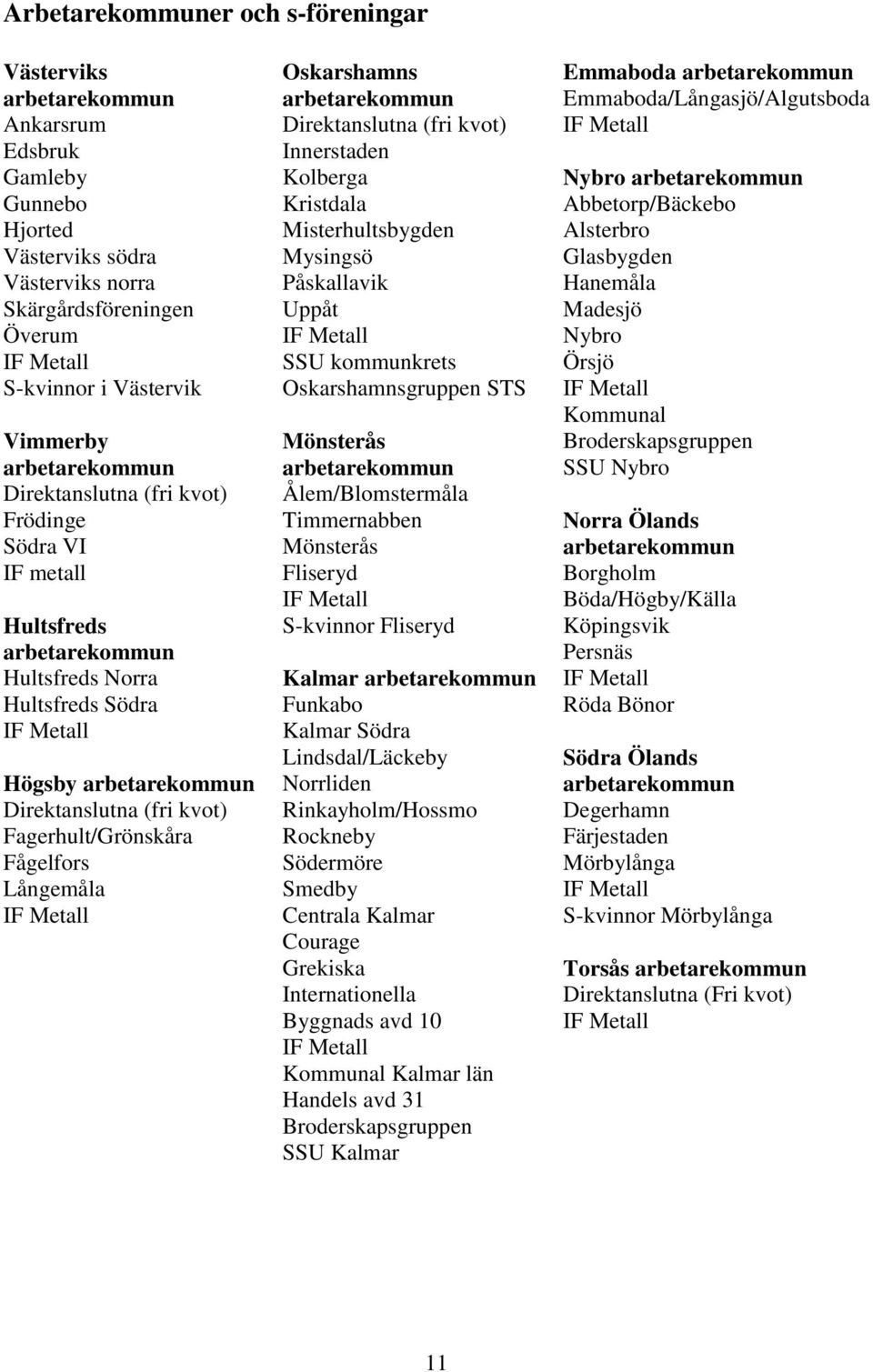 Fagerhult/Grönskåra Fågelfors Långemåla IF Metall Oskarshamns arbetarekommun Direktanslutna (fri kvot) Innerstaden Kolberga Kristdala Misterhultsbygden Mysingsö Påskallavik Uppåt IF Metall SSU