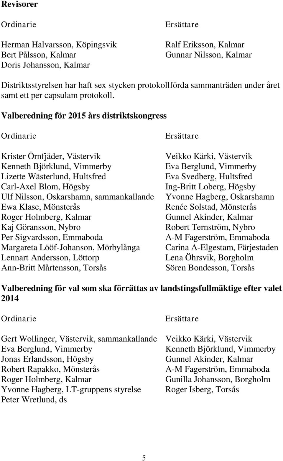 Valberedning för 2015 års distriktskongress Ordinarie Krister Örnfjäder, Västervik Kenneth Björklund, Vimmerby Lizette Wästerlund, Hultsfred Carl-Axel Blom, Högsby Ulf Nilsson, Oskarshamn,