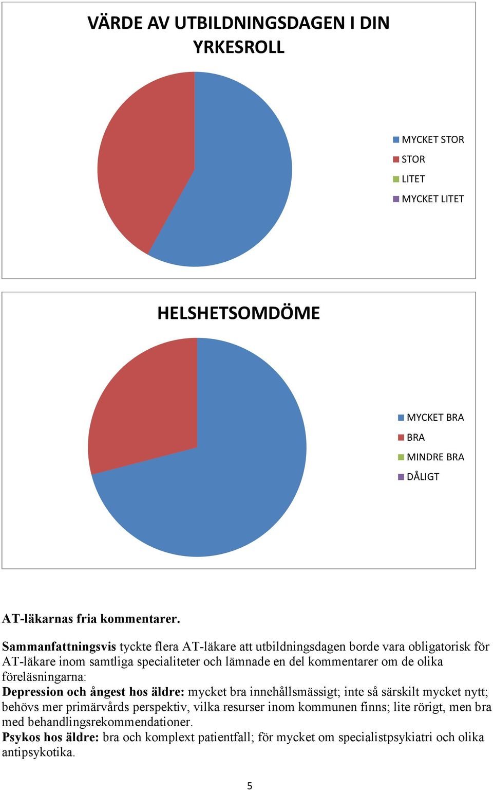 om de olika föreläsningarna: Depression och ångest hos äldre: mycket bra innehållsmässigt; inte så särskilt mycket nytt; behövs mer primärvårds perspektiv,