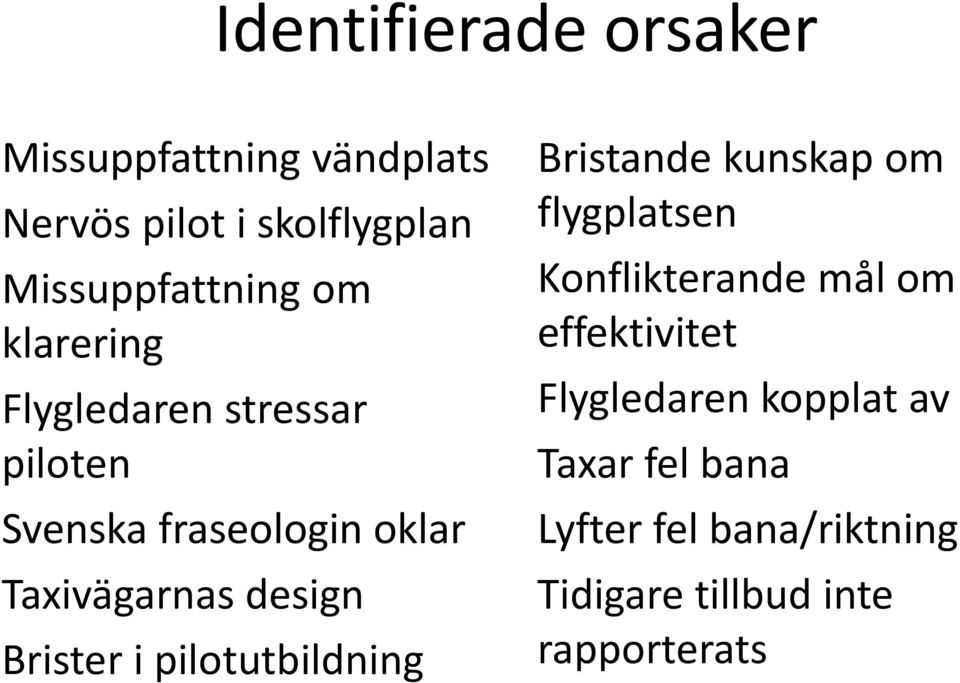 Brister i pilotutbildning Bristande kunskap om flygplatsen Konflikterande mål om