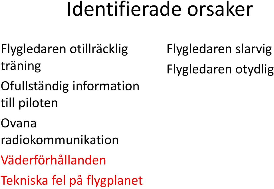 Ovana radiokommunikation Väderförhållanden