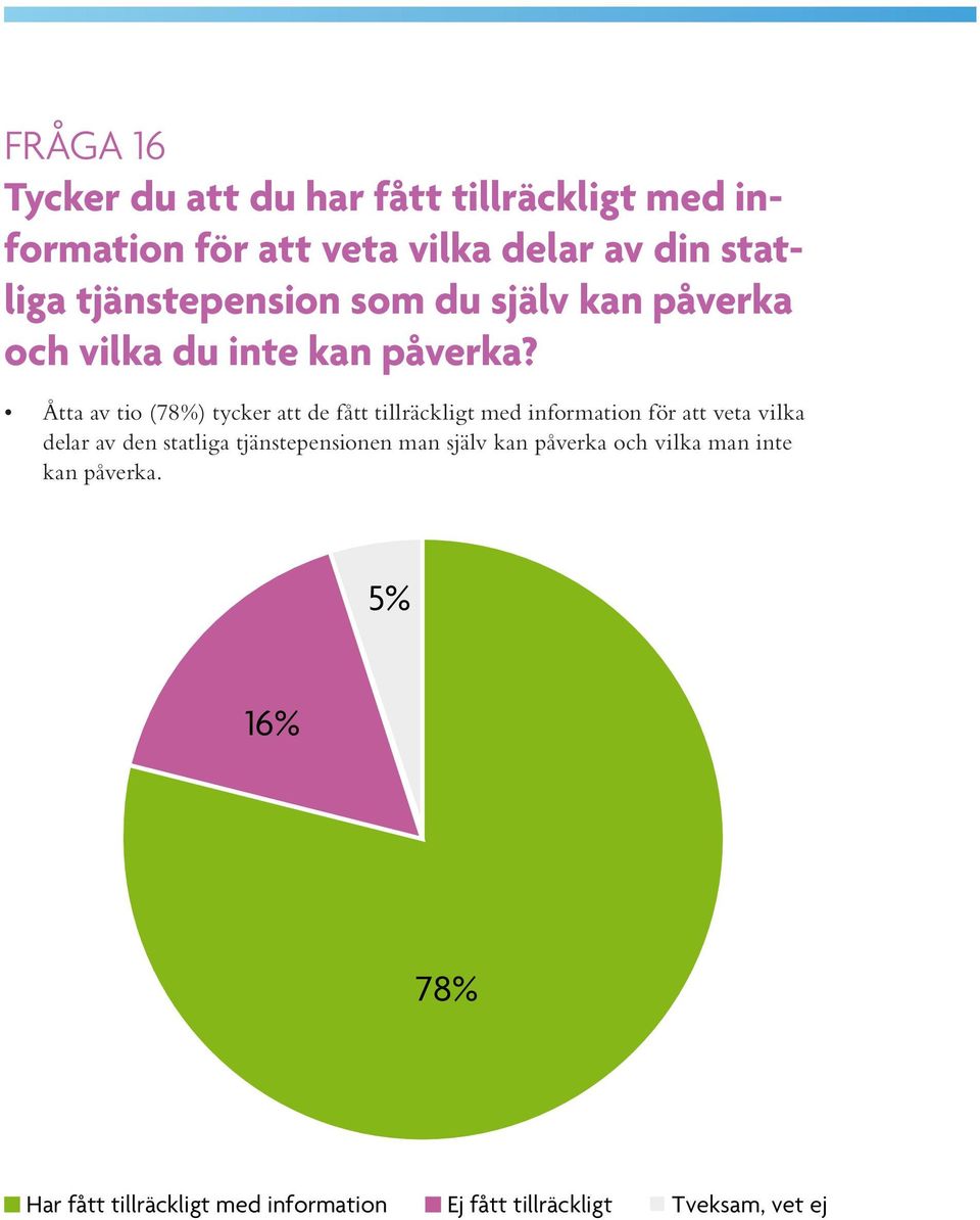 Åtta av tio (78%) tycker att de fått tillräckligt med information för att veta vilka delar av den statliga