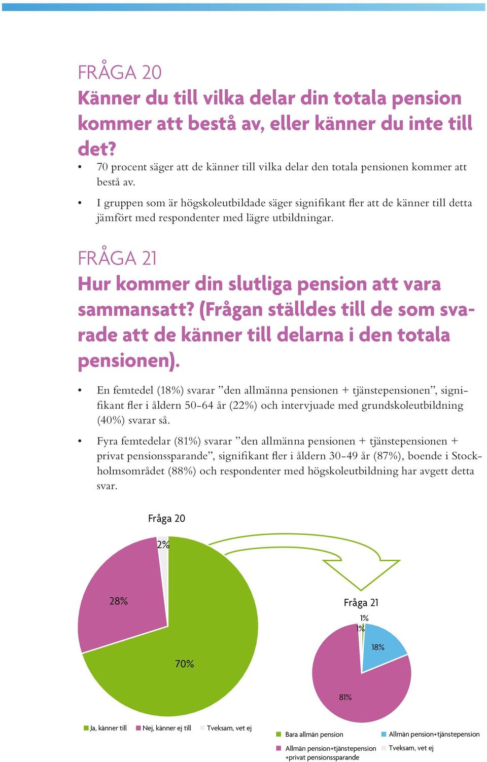 (Frågan ställdes till de som svarade att de känner till delarna i den totala pensionen).