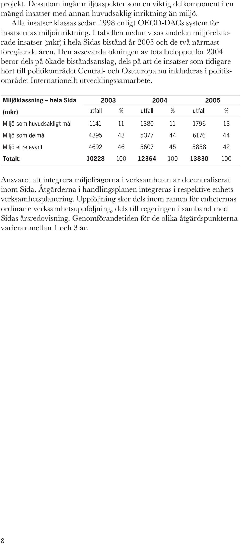 I tabellen nedan visas andelen miljörelaterade insatser (mkr) i hela Sidas bistånd år 2005 och de två närmast föregående åren.