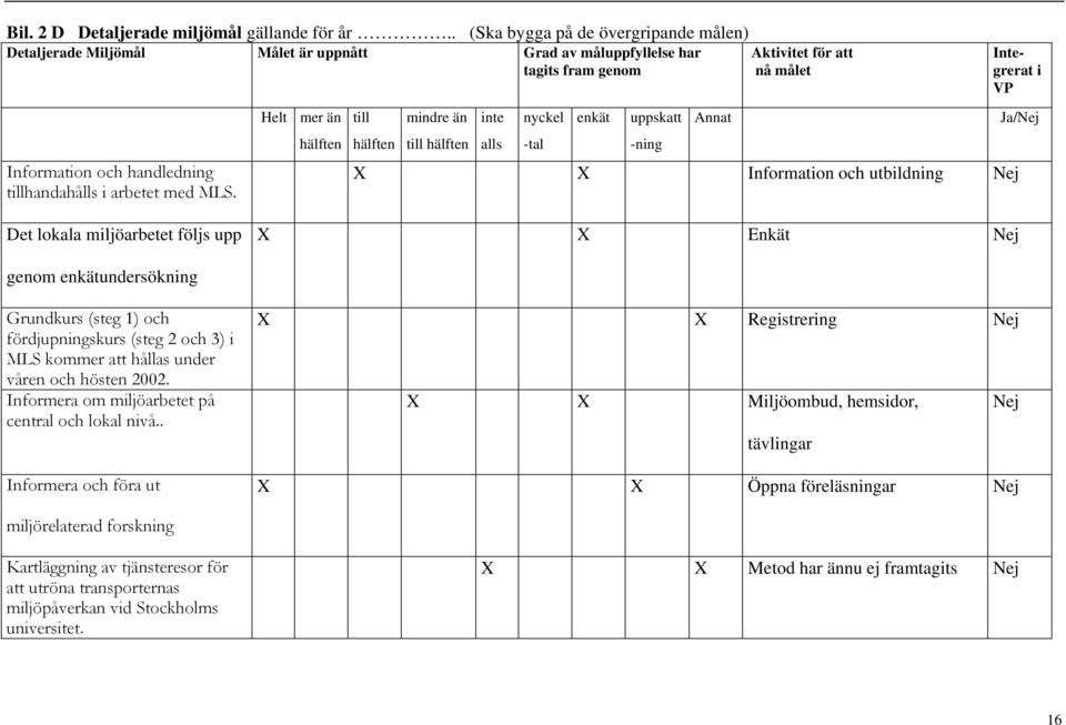 tillhandahålls i arbetet med MLS. Det lokala miljöarbetet följs upp genom enkätundersökning Grundkurs (steg 1) och fördjupningskurs (steg 2 och 3) i MLS kommer att hållas under våren och hösten 2002.