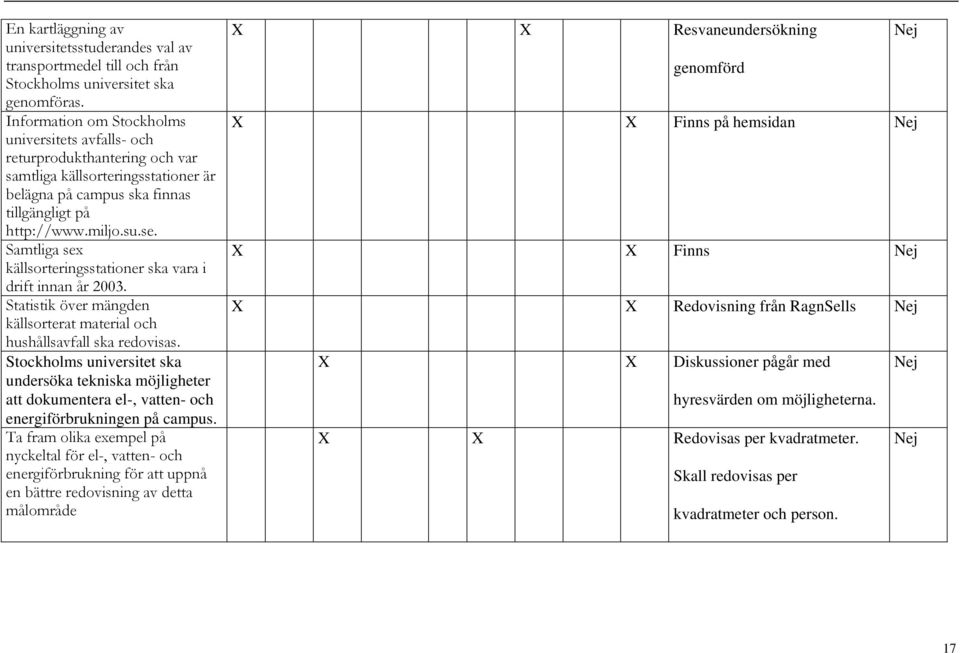 Samtliga sex källsorteringsstationer ska vara i drift innan år 2003. Statistik över mängden källsorterat material och hushållsavfall ska redovisas.