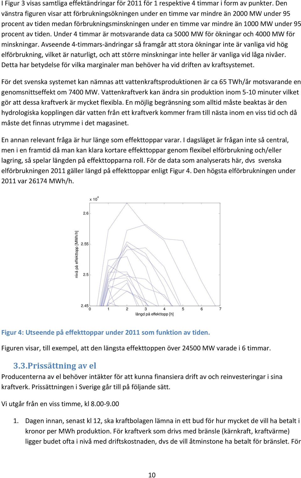 tiden. Under 4 timmar är motsvarande data ca 5 MW för ökningar och 4 MW för minskningar.