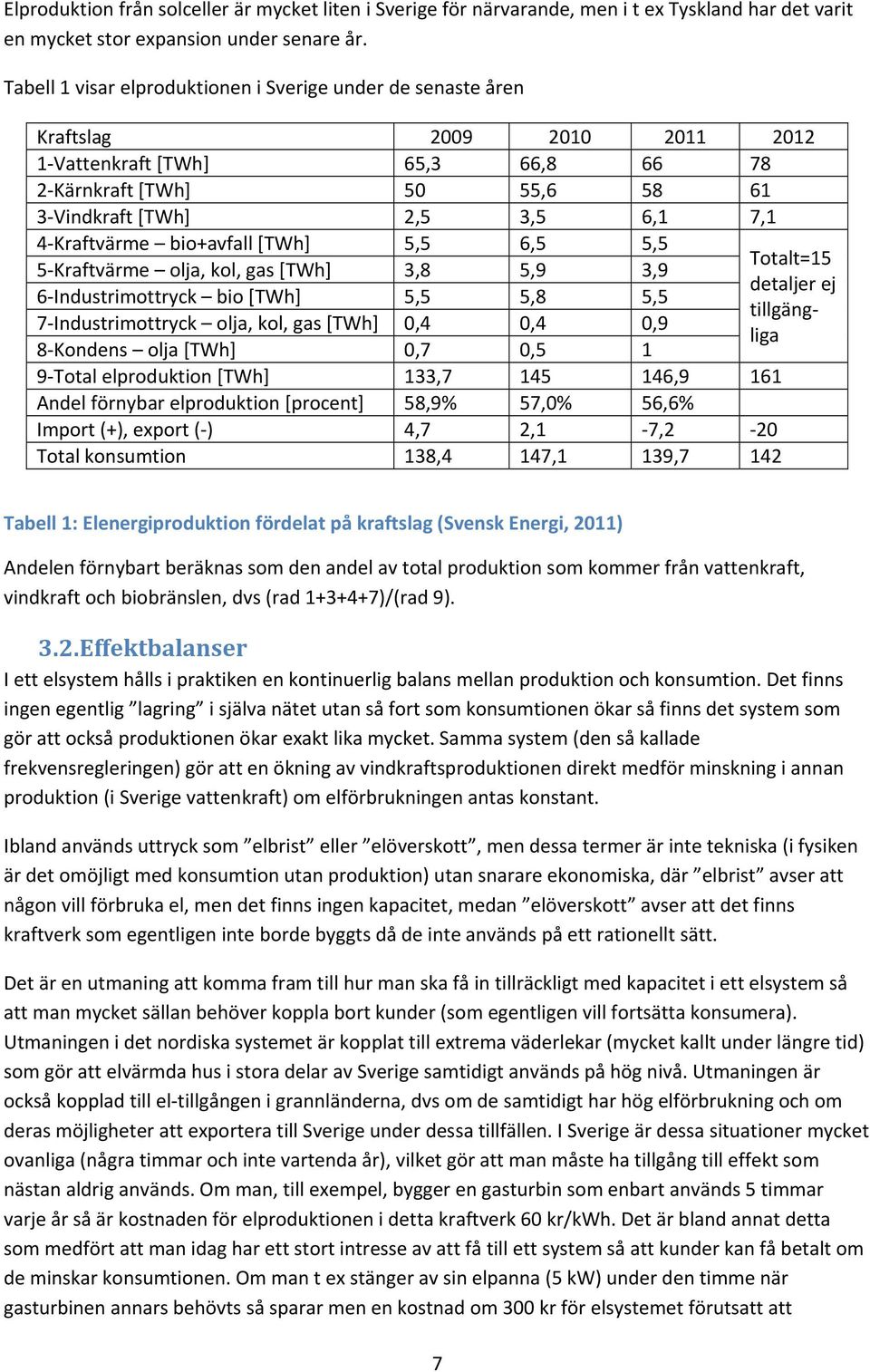 bio+avfall [TWh] 5,5 6,5 5,5 5 Kraftvärme olja, kol, gas [TWh] 3,8 5,9 3,9 6 Industrimottryck bio [TWh] 5,5 5,8 5,5 7 Industrimottryck olja, kol, gas [TWh],4,4,9 8 Kondens olja [TWh],7,5 1 9 Total