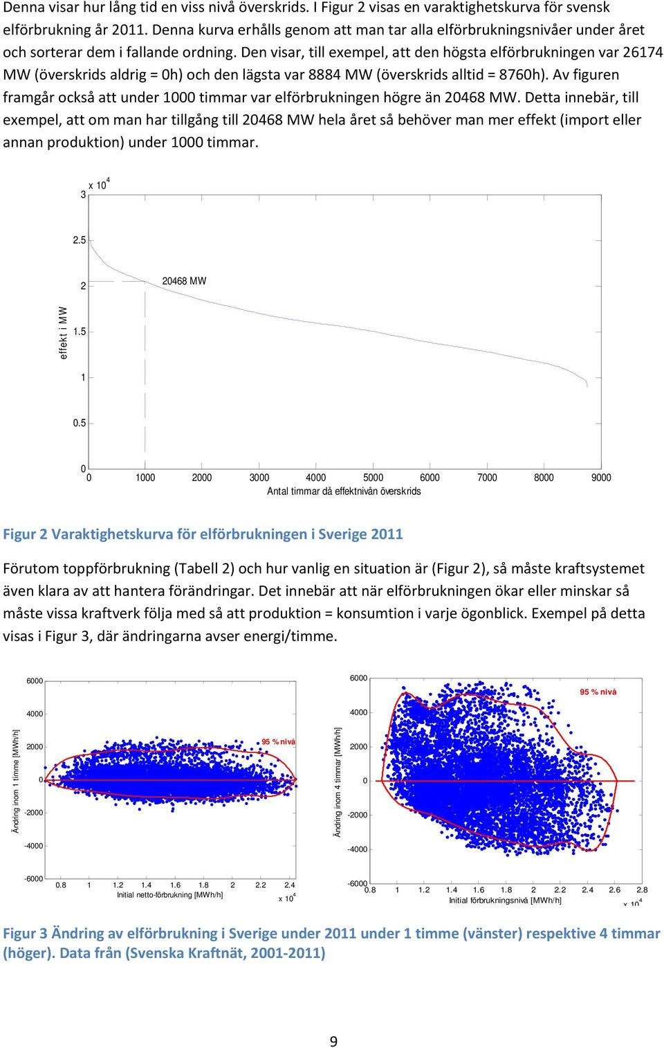 Den visar, till exempel, att den högsta elförbrukningen var 26174 MW (överskrids aldrig = h) och den lägsta var 8884 MW (överskrids alltid = 876h).