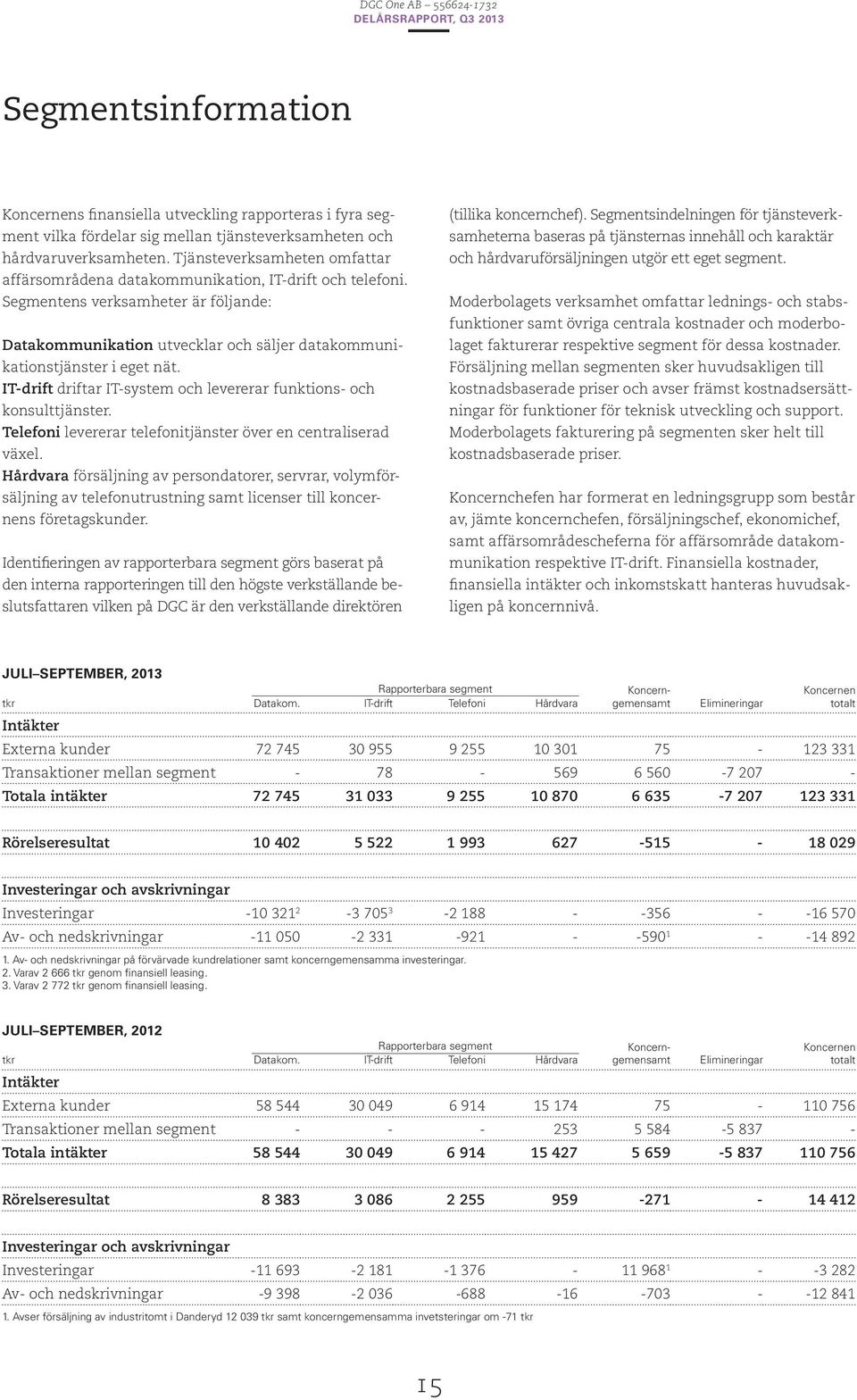 IT-drift driftar IT-system och levererar funktions- och konsulttjänster. Telefoni levererar telefonitjänster över en centraliserad växel.