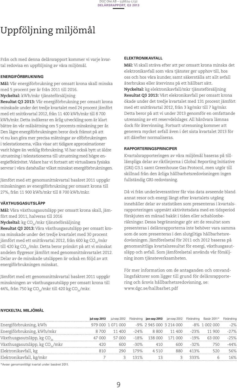 Nyckeltal: kwh/mkr tjänsteförsäljning Resultat Q3 2013: Vår energiförbrukning per omsatt krona minskade under det tredje kvartalet med 24 procent jämfört med ett snittkvartal 2012, från 11 400