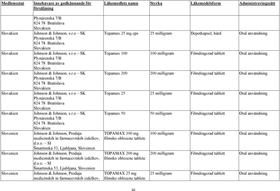 o.o. SI Šmartinska 53, Ljubljana, Slovenien Johnson & Johnson, Prodaja medicinskih in farmacevtskih izdelkov, d.o.o. SI Šmartinska 53, Ljubljana, Slovenien Johnson & Johnson, Prodaja medicinskih in