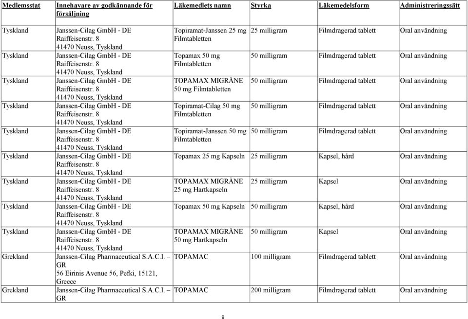 8 41470 Neuss, Tyskland Grekland Janssen-Cilag Pharmaceutical S.A.C.I.