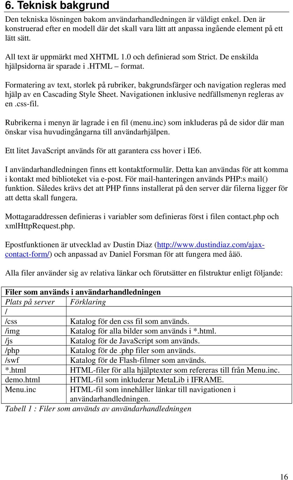 Formatering av text, storlek på rubriker, bakgrundsfärger och navigation regleras med hjälp av en Cascading Style Sheet. Navigationen inklusive nedfällsmenyn regleras av en.css-fil.