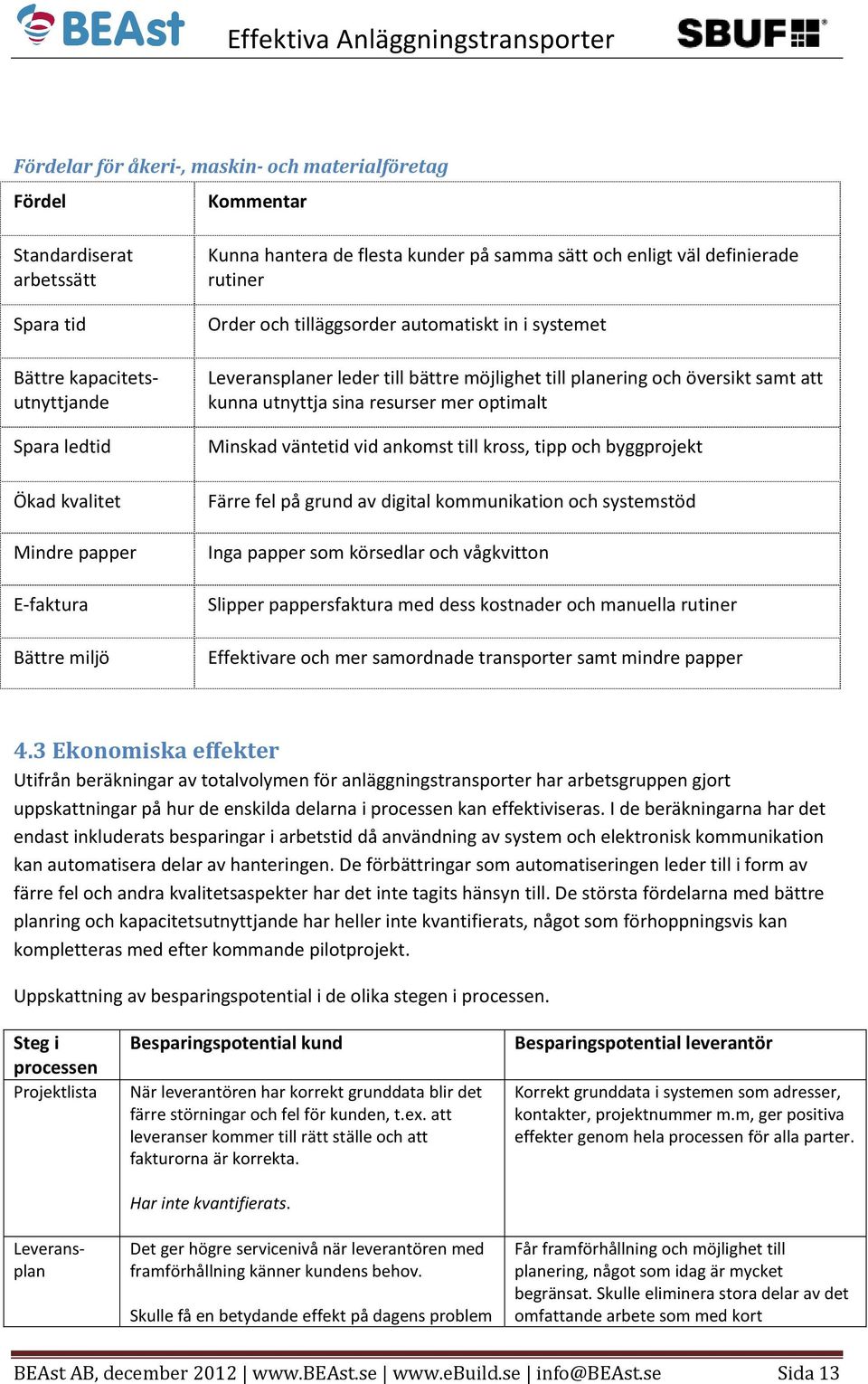 resurser mer optimalt Minskad väntetid vid ankomst till kross, tipp och byggprojekt Färre fel på grund av digital kommunikation och systemstöd Inga papper som körsedlar och vågkvitton Slipper