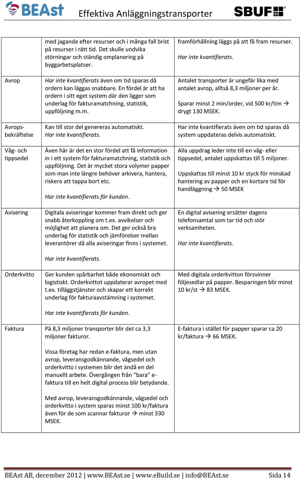 En fördel är att ha ordern i sitt eget system där den ligger som underlag för fakturamatchning, statistik, uppföljning m.m. Kan till stor del genereras automatiskt. Har inte kvantifierats.