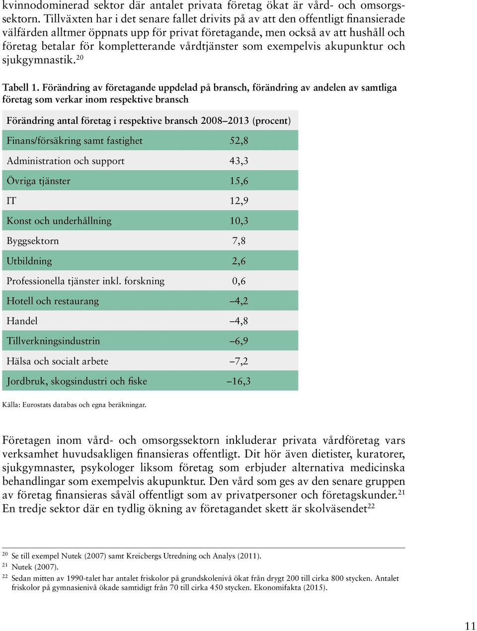 vårdtjänster som exempelvis akupunktur och sjukgymnastik. 20 Tabell 1.