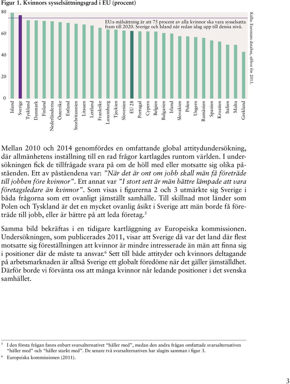 0 Island Sverige Tyskland Danmark Finland Nederländerna Österrike Estland Storbritannien Litauen Lettland Frankrike Luxemburg Tjeckien Slovenien EU 28 Portugal Cypern Belgien Bulgarien Irland