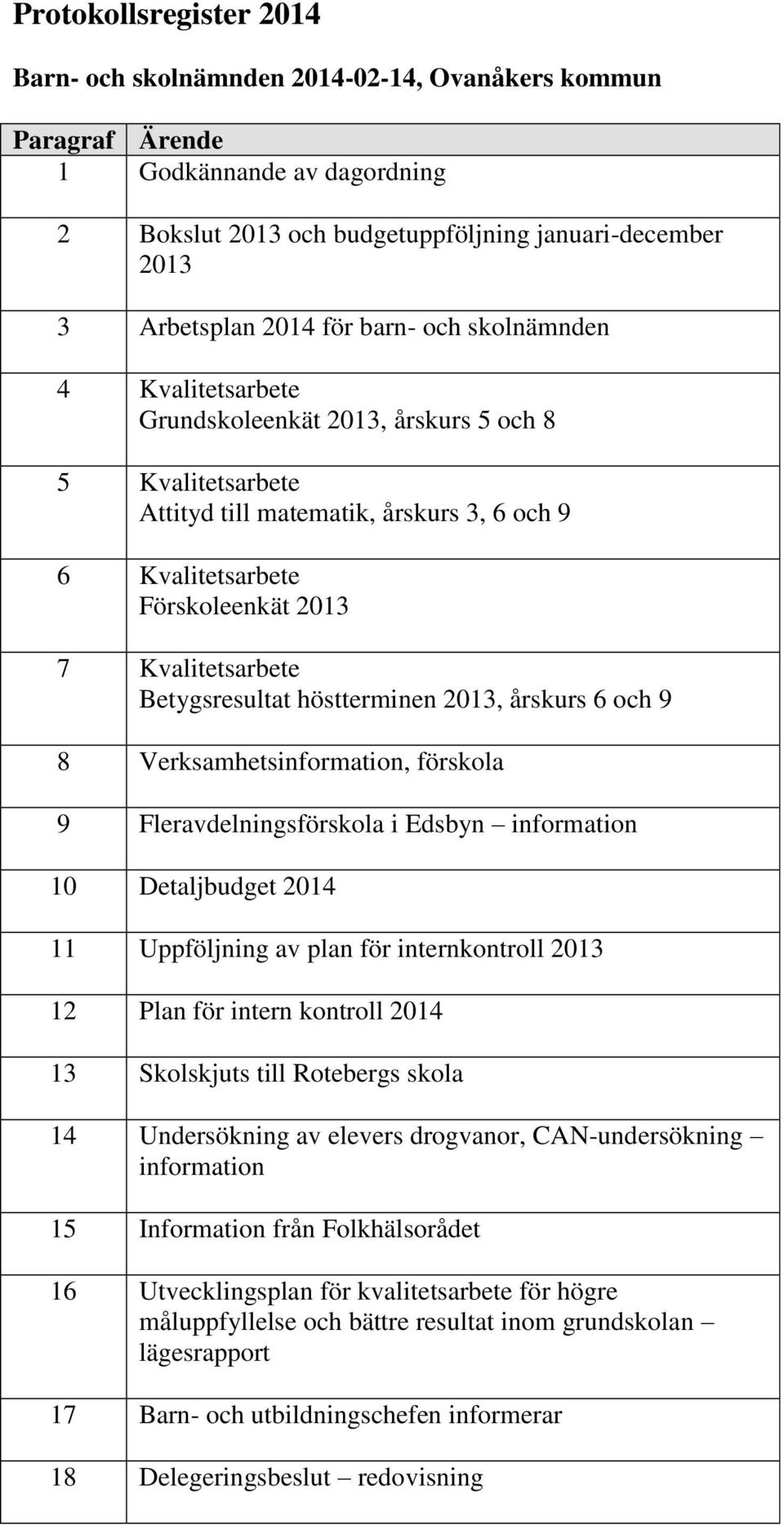 höstterminen 2013, årskurs 6 och 9 8 Verksamhetsinformation, förskola 9 Fleravdelningsförskola i Edsbyn information 10 Detaljbudget 2014 11 Uppföljning av plan för internkontroll 2013 12 Plan för