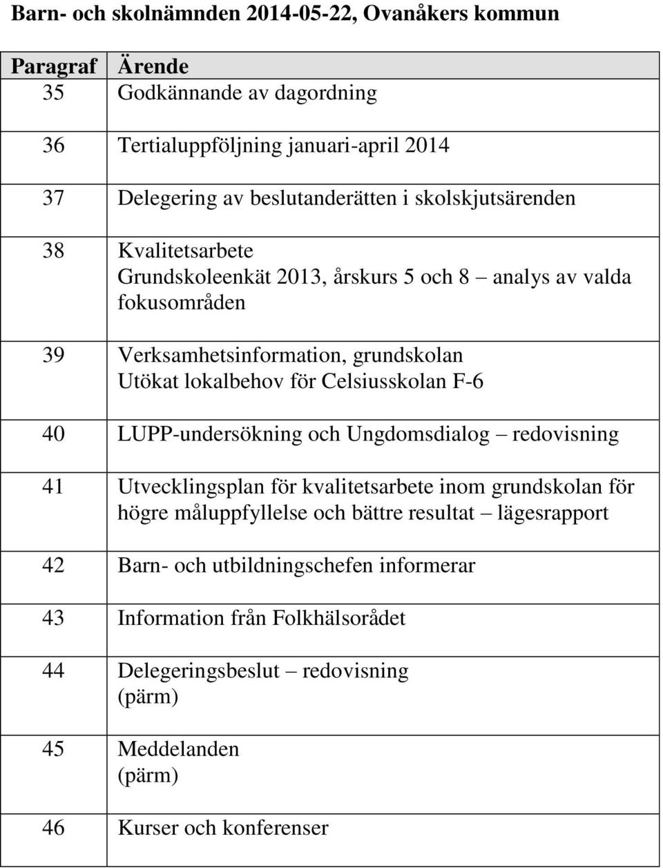 för Celsiusskolan F-6 40 LUPP-undersökning och Ungdomsdialog redovisning 41 Utvecklingsplan för kvalitetsarbete inom grundskolan för högre måluppfyllelse och