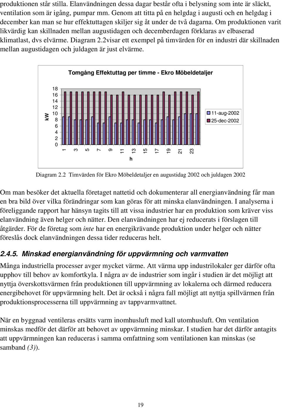 Om produktionen varit likvärdig kan skillnaden mellan augustidagen och decemberdagen förklaras av elbaserad klimatlast, dvs elvärme. Diagram 2.