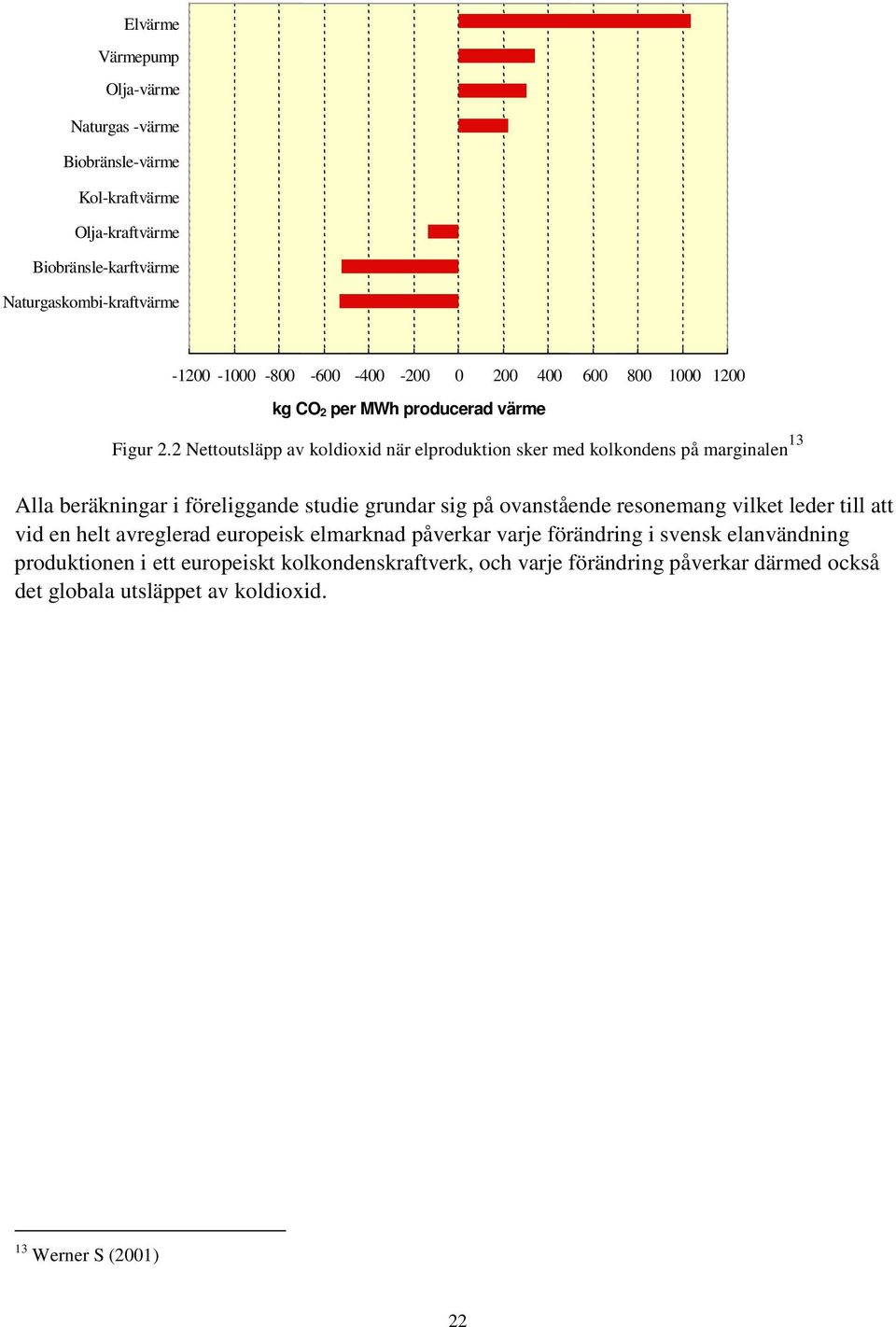 2 Nettoutsläpp av koldioxid när elproduktion sker med kolkondens på marginalen 13 Alla beräkningar i föreliggande studie grundar sig på ovanstående resonemang vilket