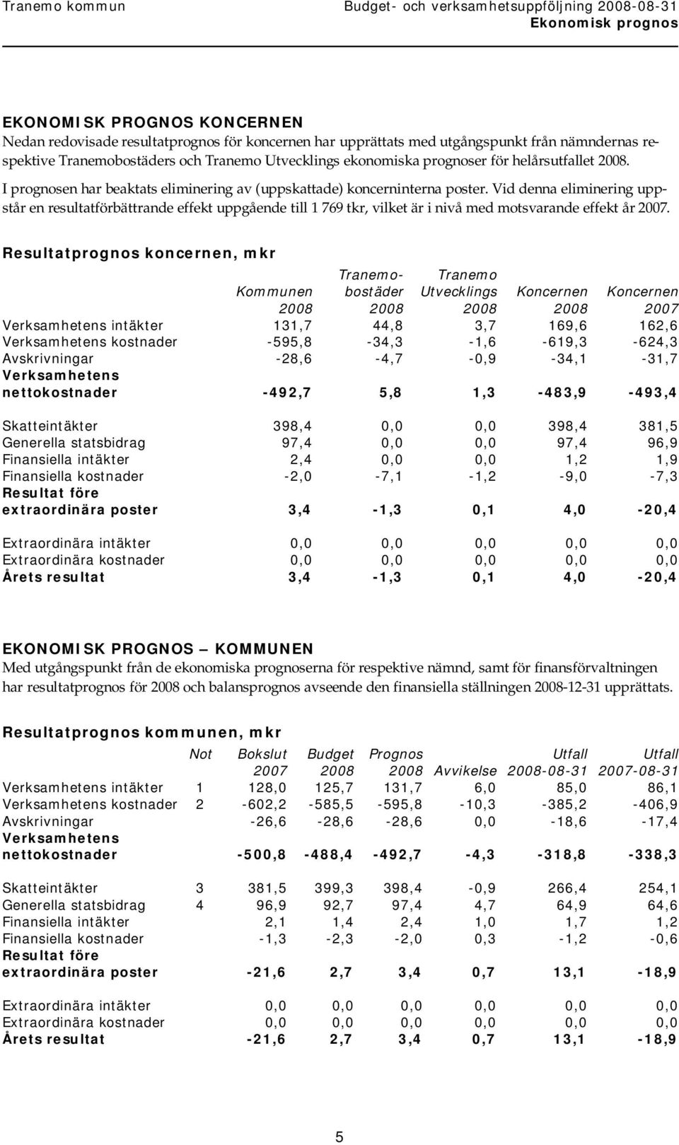 Vid denna eliminering uppstår en resultatförbättrande effekt uppgående till 1 769 tkr, vilket är i nivå med motsvarande effekt år 2007.