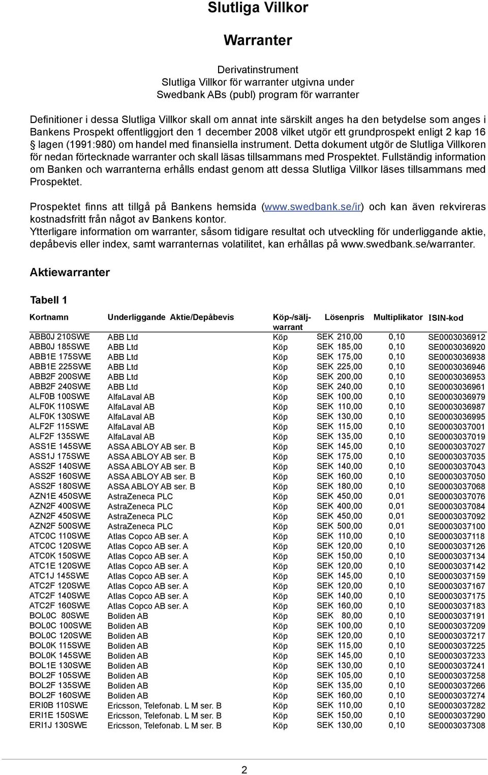 Detta dokument utgör de Slutliga Villkoren för nedan förtecknade warranter och skall läsas tillsammans med Prospektet.