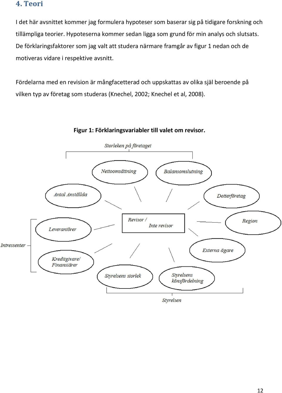 De förklaringsfaktorer som jag valt att studera närmare framgår av figur 1 nedan och de motiveras vidare i respektive avsnitt.