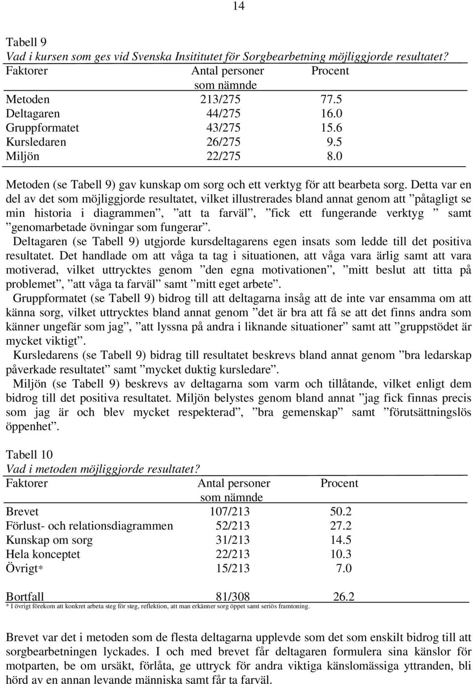 Detta var en del av det som möjliggjorde resultatet, vilket illustrerades bland annat genom att påtagligt se min historia i diagrammen, att ta farväl, fick ett fungerande verktyg samt genomarbetade