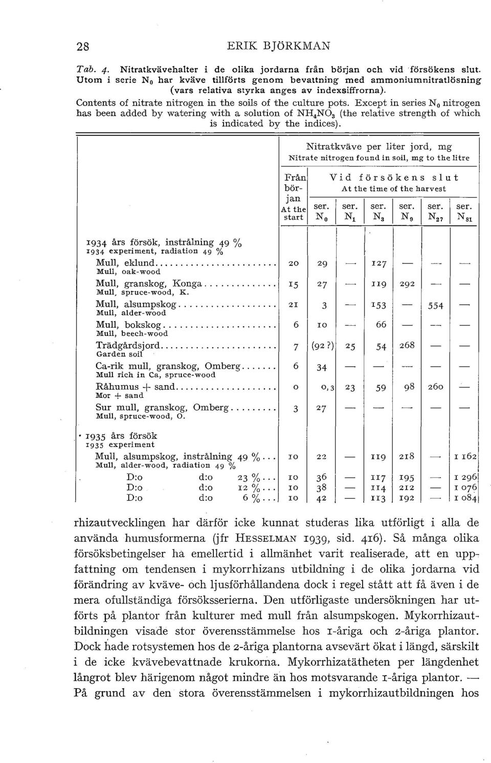 Except in series N 0 nitrogen has been added by watering with a soution of NH 4N0 3 (the reative strength of which is indicated by the indices).