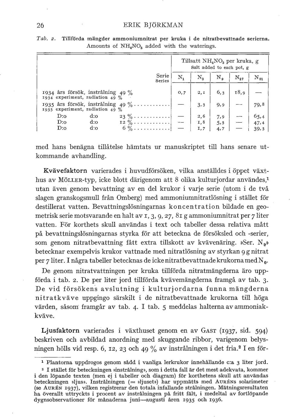 ..! - Tisatt NH 4N0 3 per kruka, g Sat added to each pot, g Serie N 1 N 3 N 9 N 27 N 81 Serie 1----f--,...;.----+----+----1 0,7 2, I 6,3 r8,9/ - 3, 3 9,9 79,8 