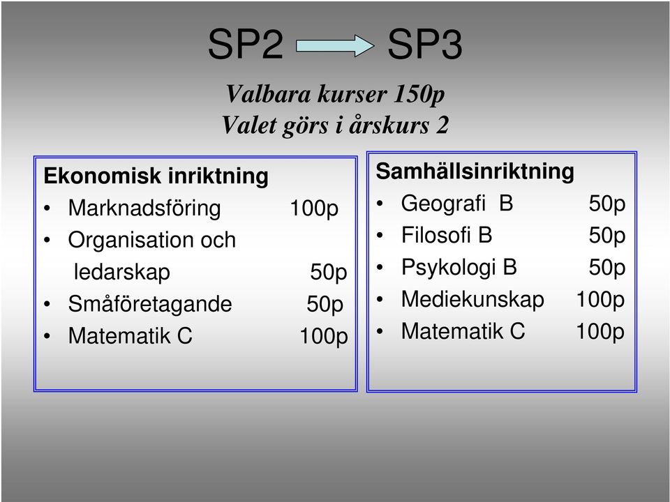 Småföretagande 50p Matematik C 100p Samhällsinriktning Geografi