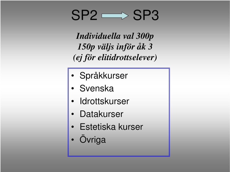 elitidrottselever) Språkkurser