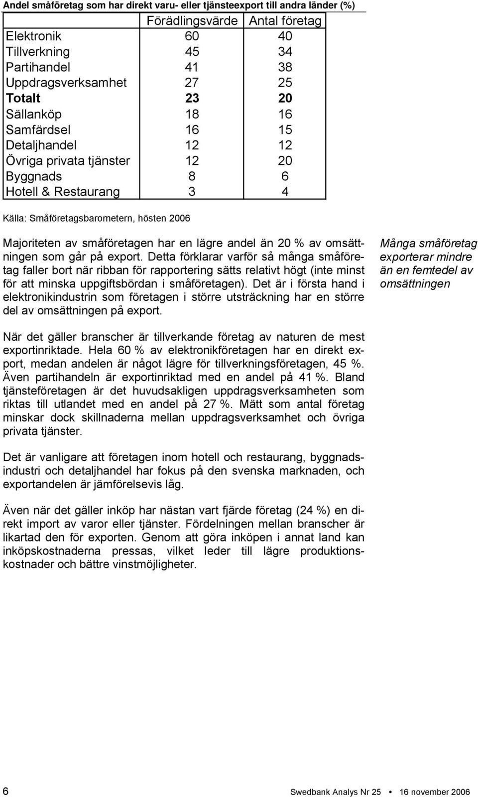 lägre andel än 20 % av omsättningen som går på export.