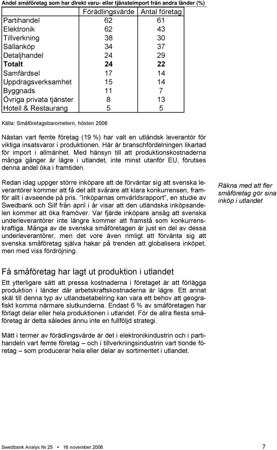 har valt en utländsk leverantör för viktiga insatsvaror i produktionen. Här är branschfördelningen likartad för import i allmänhet.