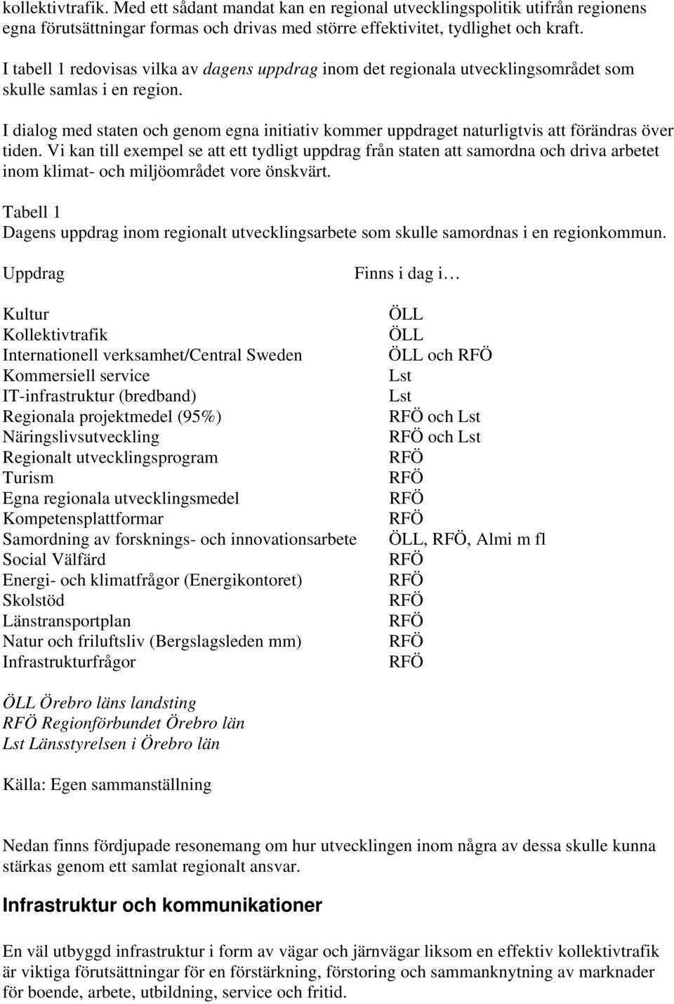 I dialog med staten och genom egna initiativ kommer uppdraget naturligtvis att förändras över tiden.